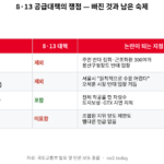 그린벨트 해제 여부 등 8·13 공급대책 쟁점 정리표