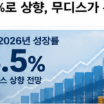 성장률 3.5% 전망과 한국 반도체 수출 호조를 설명하는 이미지