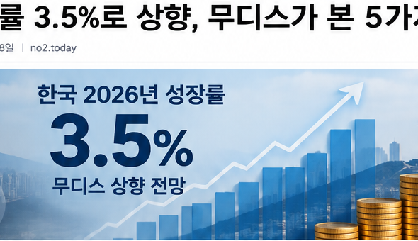 성장률 3.5% 전망과 한국 반도체 수출 호조를 설명하는 이미지