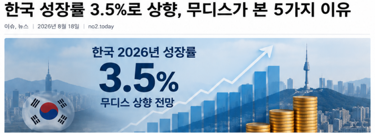 성장률 3.5% 전망과 한국 반도체 수출 호조를 설명하는 이미지