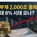 가계부채 2000조 돌파와 주택담보대출 금리 상승 위험을 표현한 이미지