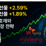 국장전망 코스피선물 반등과 하이닉스 모더나 미국 국채 재매입을 표현한 이미지