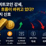 대체자산 강세와 금 비트코인 상승, 미국채와 달러 약세를 표현한 이미지