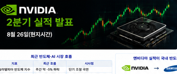 엔비디아 실적 발표와 삼성전자 SK하이닉스 반도체 영향 이미지
