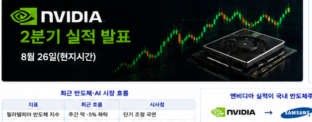 엔비디아 실적 발표와 삼성전자 SK하이닉스 반도체 영향 이미지