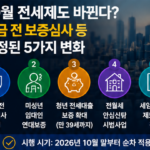 전세보증 10월 사전심사와 청년 전세대출 변경 설명 이미지