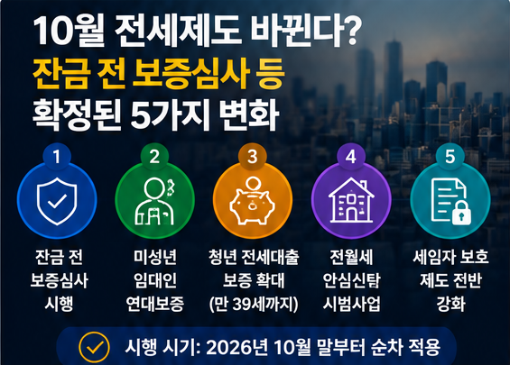 전세보증 10월 사전심사와 청년 전세대출 변경 설명 이미지