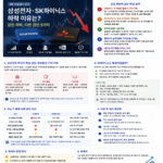 반도체주 삼성전자 SK하이닉스 8월24일 하락 원인 분석 이미지