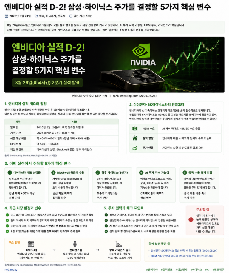 엔비디아 2분기 실적과 삼성전자 SK하이닉스 영향 분석 이미지