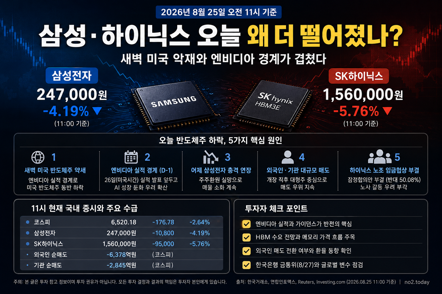 반도체주 삼성전자·하이닉스 또 급락, 8월25일 5가지 이유