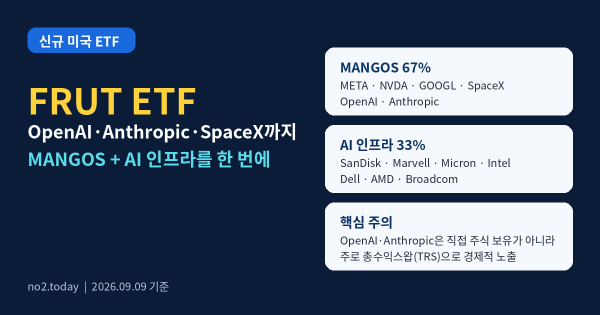 비상장 OpenAI도 담는 FRUT ETF, 구성종목·투자방식 7가지